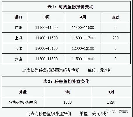 原料成本上漲壓力下，順德飼料商會建議提價穩質量