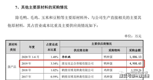 益客食品關聯交易與工傷事件引質疑，飼料原料銷售亦受關注